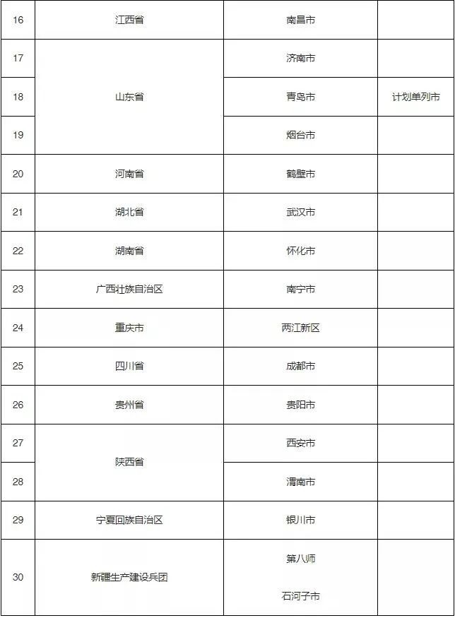唐山入选全国试点！河北唯一2.jpg