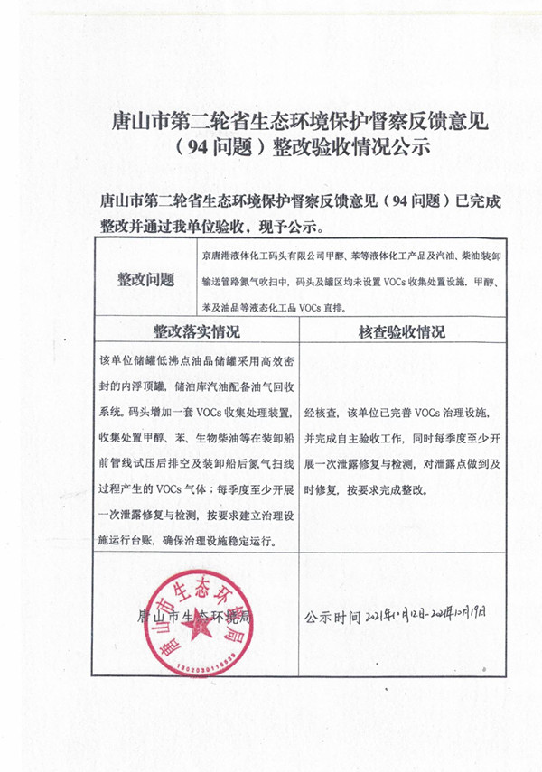 唐山市第二轮省生态环境保护督察反馈意见(94问题)整改验收情况公示_副本.jpg