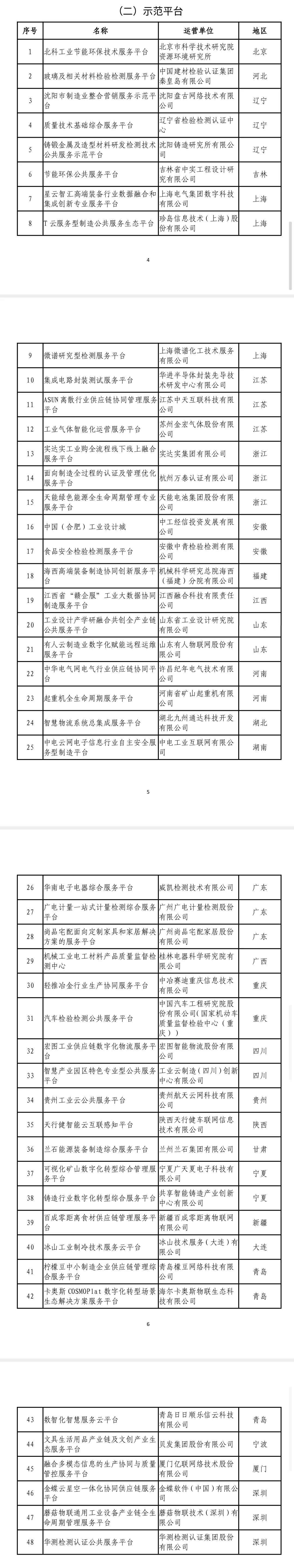 工信部公布“示范”名单！唐山两企业入选2.jpg