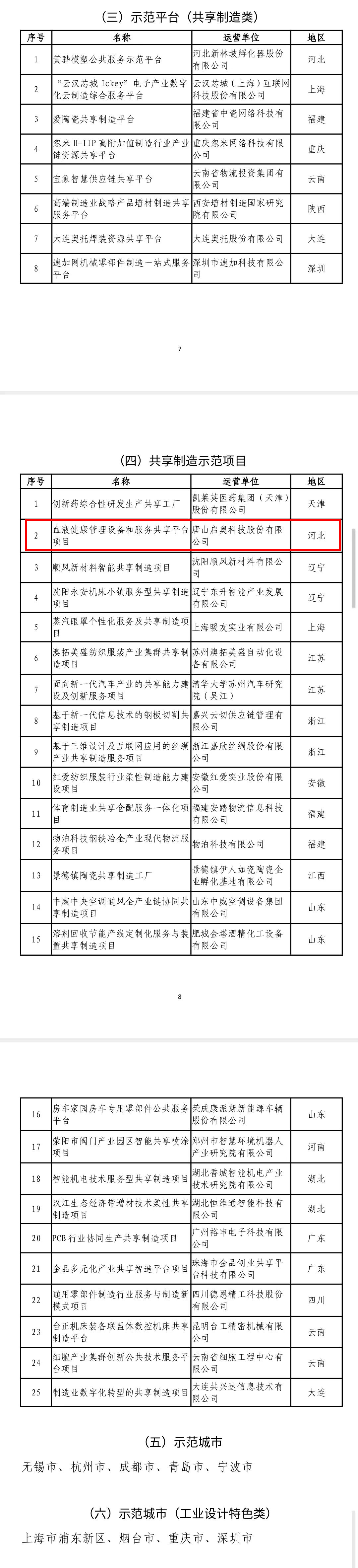 工信部公布“示范”名单！唐山两企业入选3.jpg
