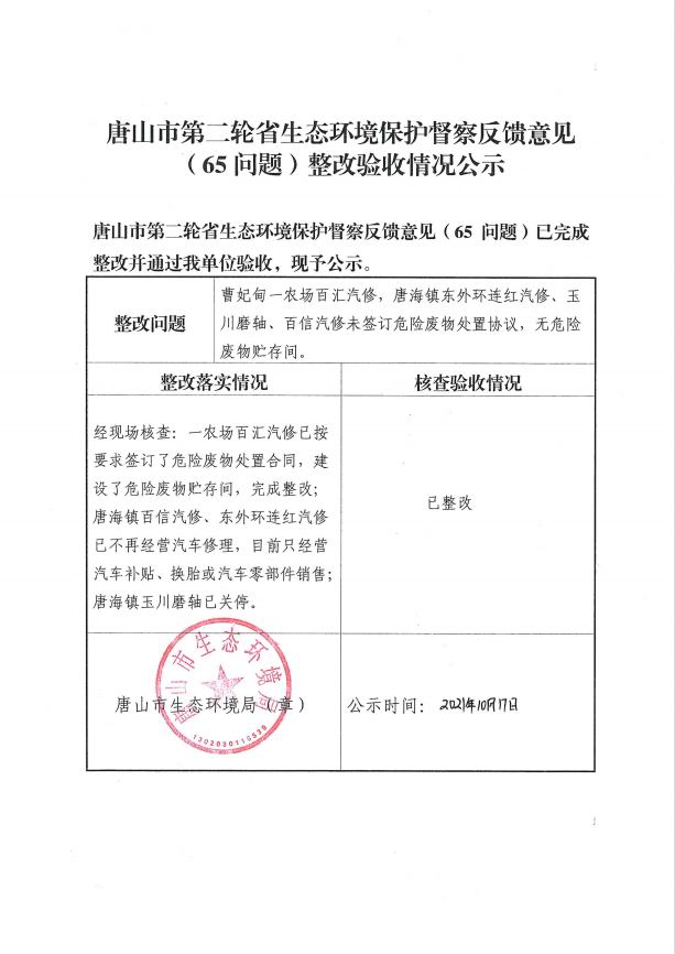 唐山市第二轮省生态环境保护督察反馈意见(65问题)整改验收情况公示.jpg