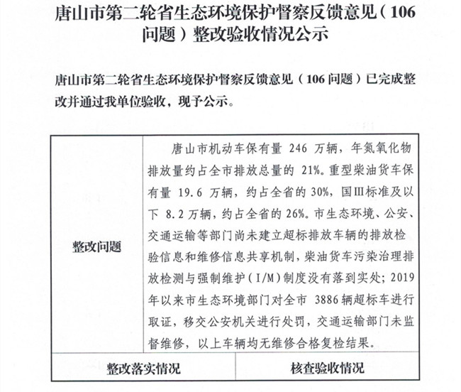 唐山市第二轮省生态环境保护督察反馈意见(106问题)整改验收情况公示_副本.jpg