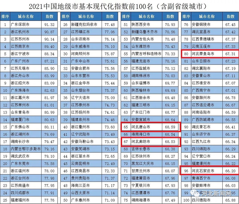 最新公布！唐山上榜1.jpg