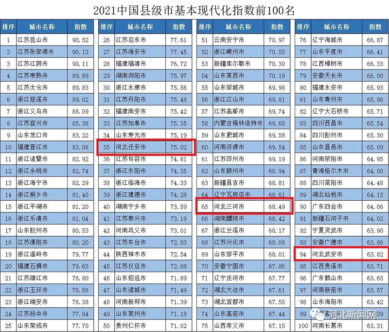 最新公布！唐山上榜2.jpg