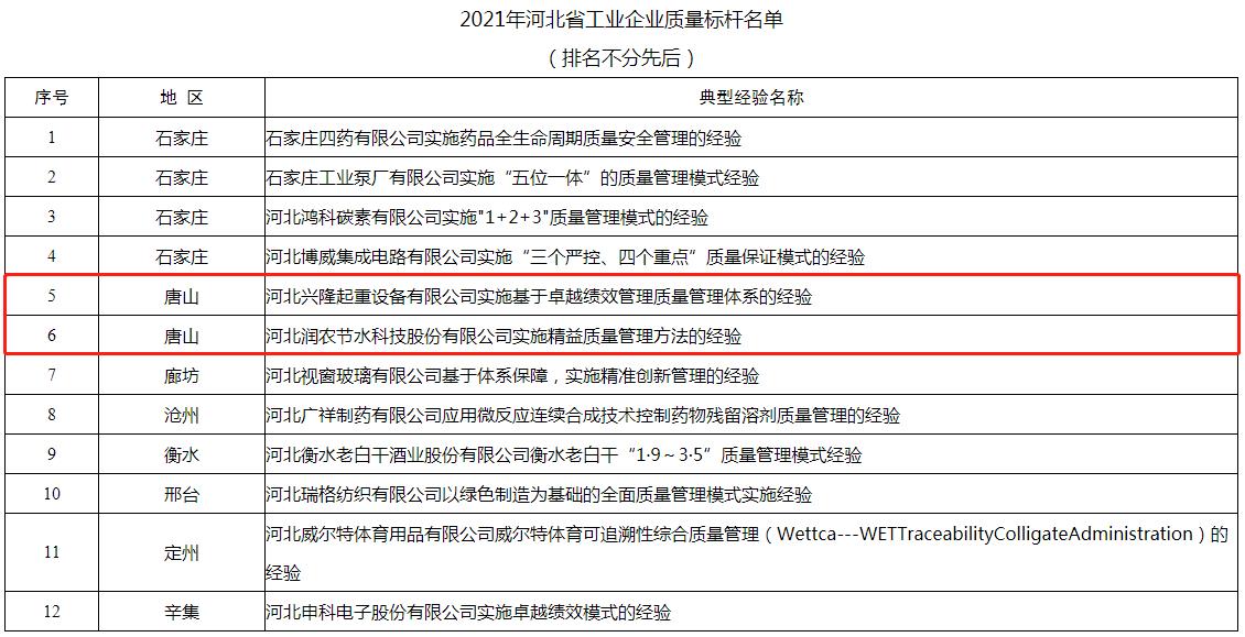 质量标杆！唐山2项.jpg