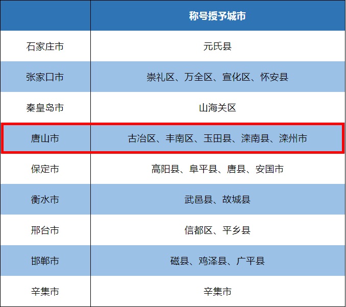 古冶！丰南！玉田！滦南！滦州！.jpg