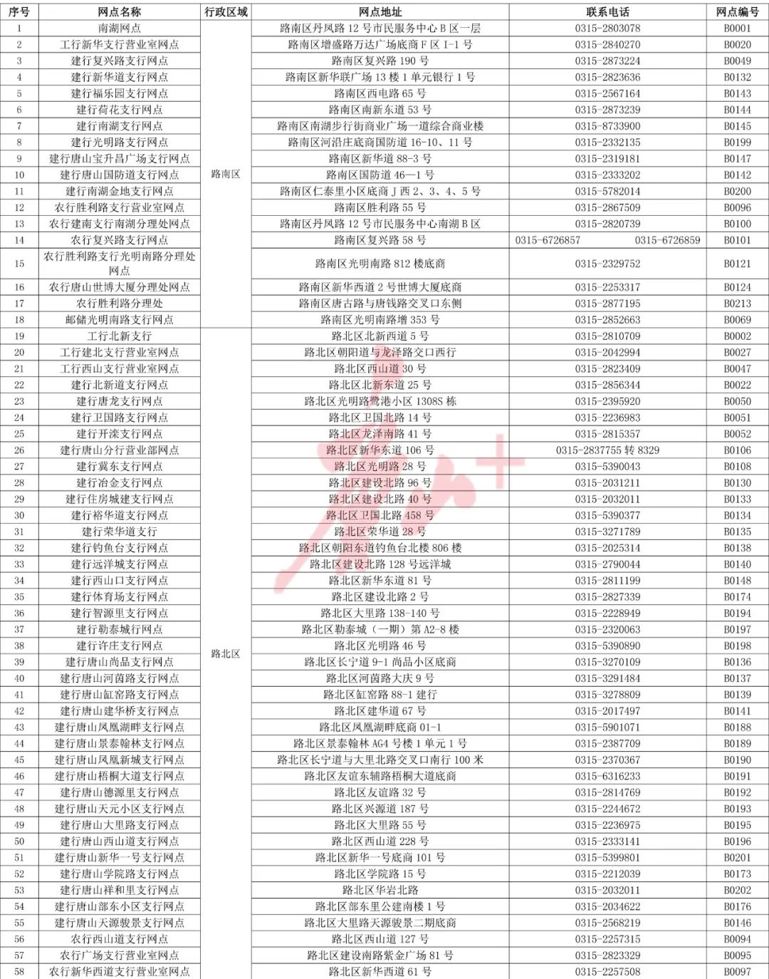 218家！唐山社保卡服务网点最新汇总.jpg