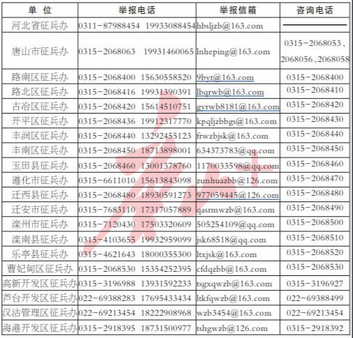 2022年廉洁征兵监督信息公示1.jpg
