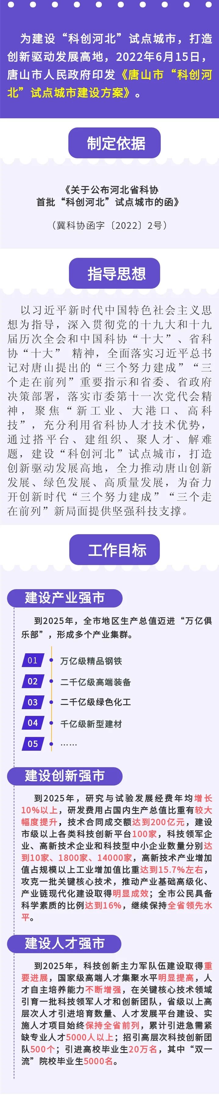 一图读懂丨唐山市“科创河北”试点城市建设方案2.jpg