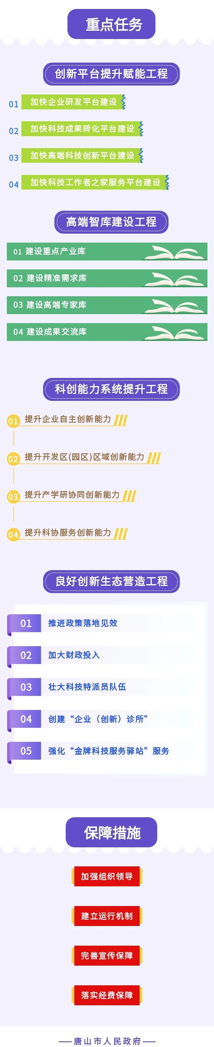 一图读懂丨唐山市“科创河北”试点城市建设方案3.jpg