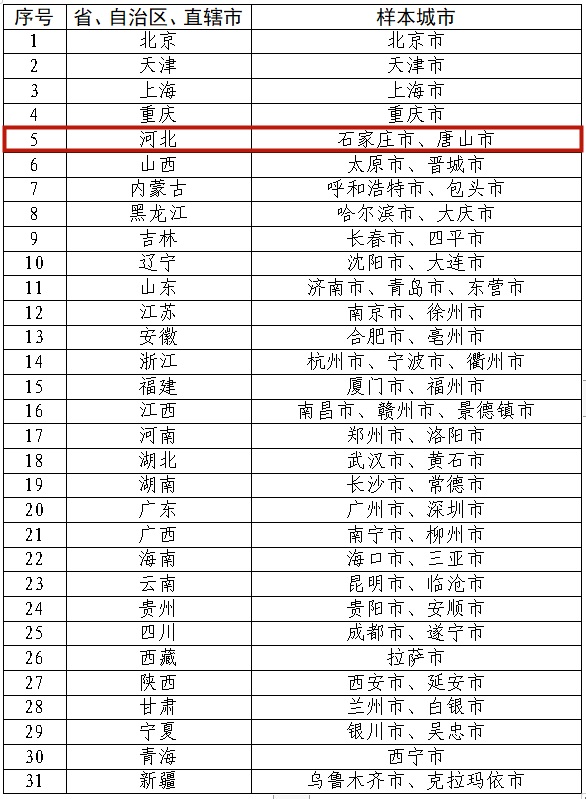 最新通知！唐山入选.jpg