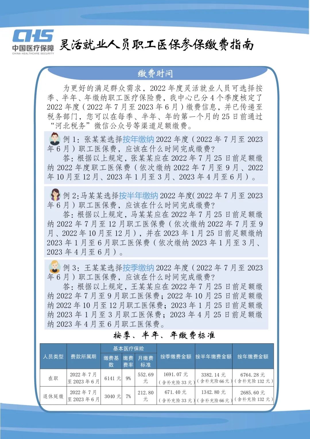 唐山医保中心发布灵活就业人员职工医保参保缴费指南2.jpg