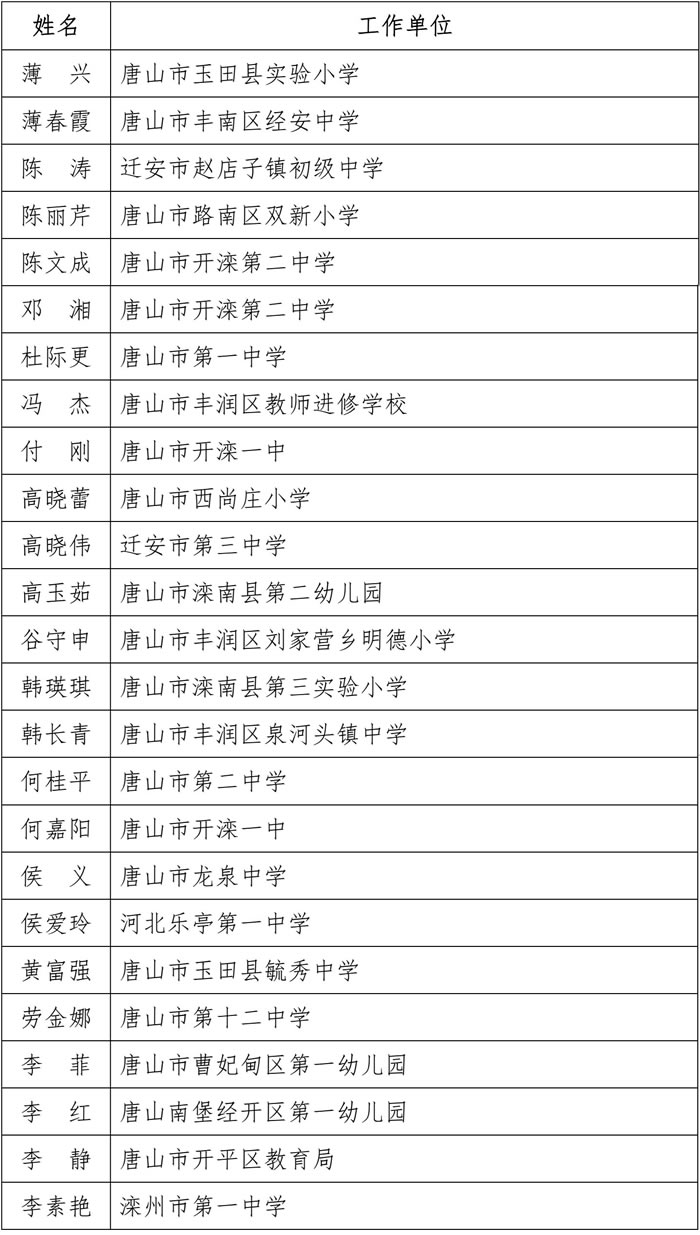 唐山73名！河北省教育厅最新通知1.jpg