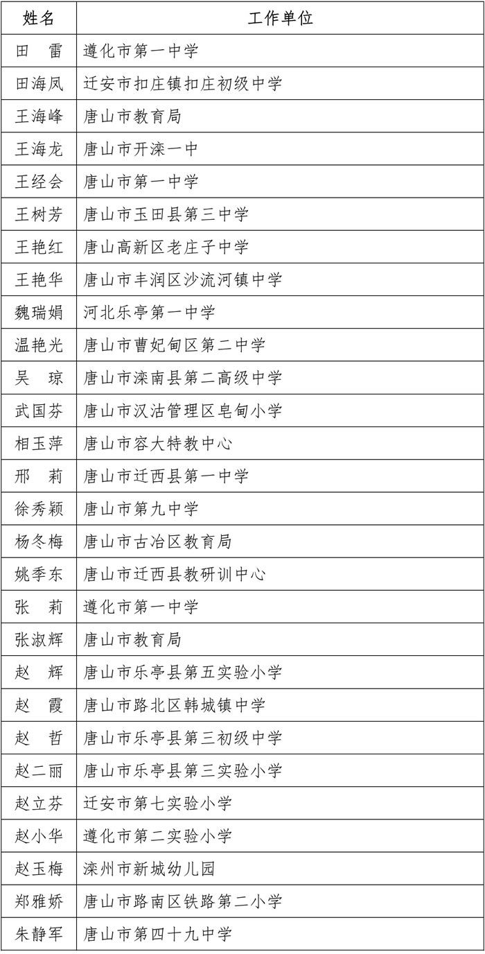 唐山73名！河北省教育厅最新通知3.jpg