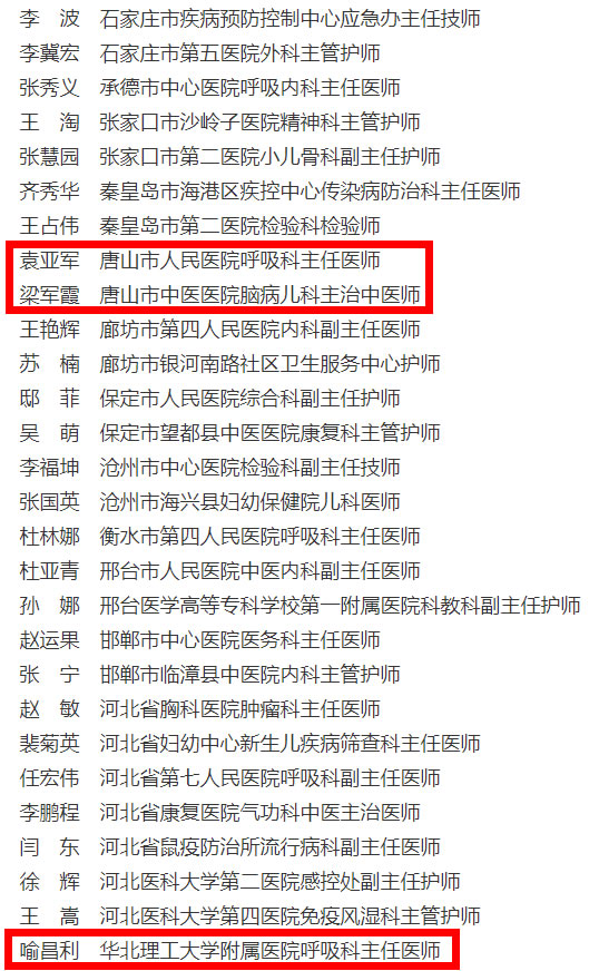 唐山3人！河北省“美丽医护”！2.jpg