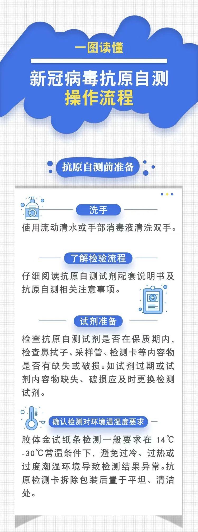 居家防疫，手把手教你如何做新冠病毒抗原自测1.jpg