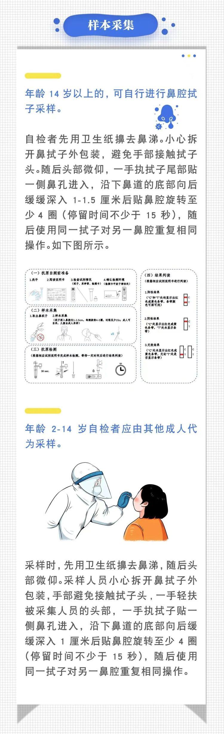 居家防疫，手把手教你如何做新冠病毒抗原自测2.jpg