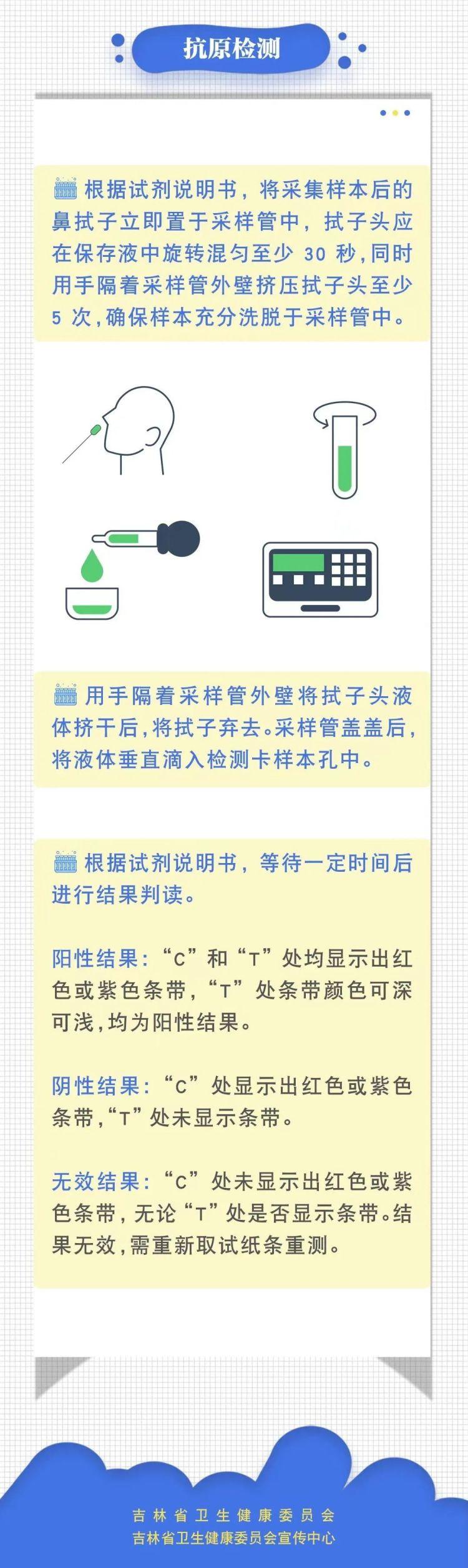 居家防疫，手把手教你如何做新冠病毒抗原自测3.jpg