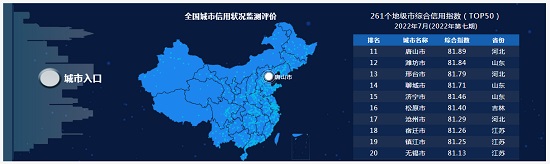 这项全国排名，唐山第11.jpg