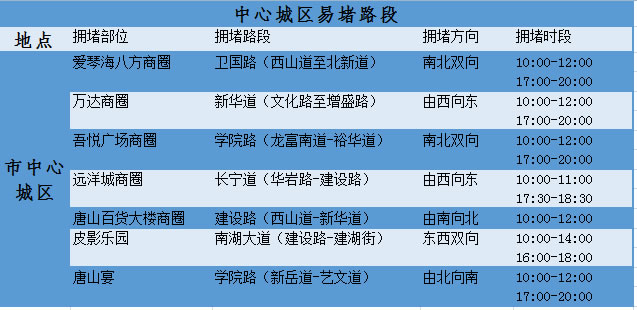 唐山交警发布中秋节出行预警提示！1.jpg