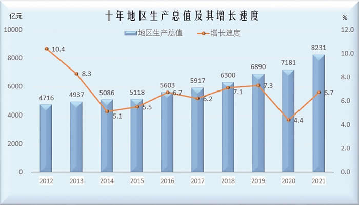 唐山经济总量连续跨上新台阶.jpg