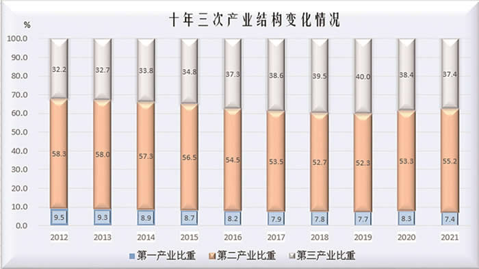 百年工业城市实现转型蝶变1.jpg