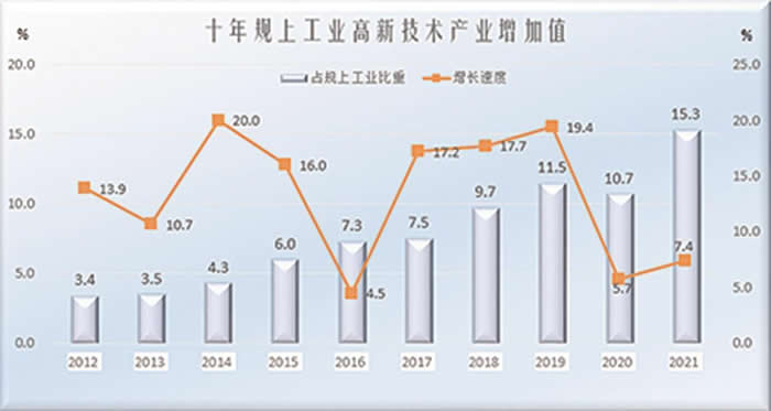 百年工业城市实现转型蝶变3.jpg