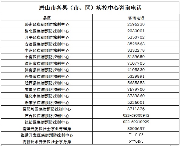 唐山市疾病预防控制中心致市民朋友的一封信.jpg