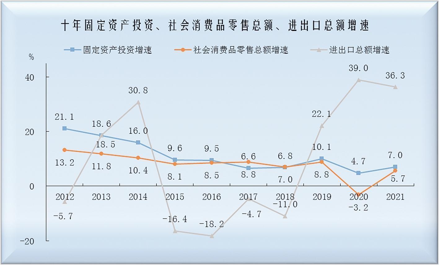 “三驾马车”合力构建协调发展新格局.jpg