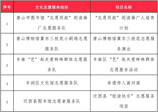 名单公示！项目扶持.jpg