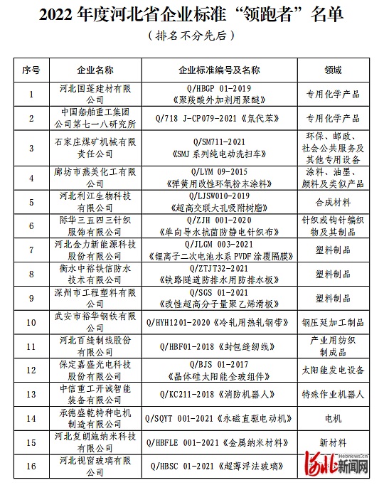 “领跑者”名单！唐山这些企业入选.jpg