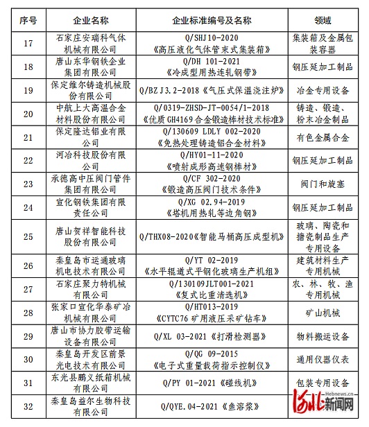 “领跑者”名单！唐山这些企业入选2.jpg