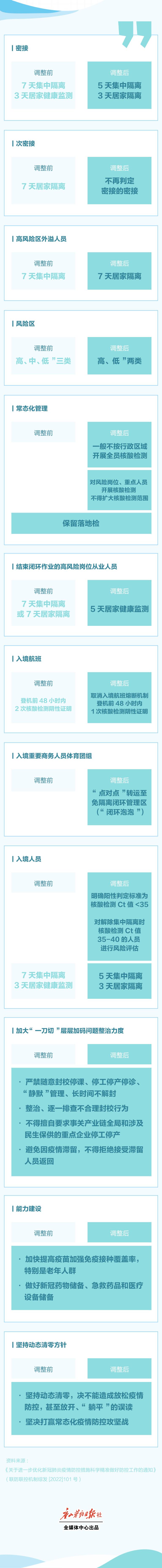 图解进一步优化防控工作二十条.jpg