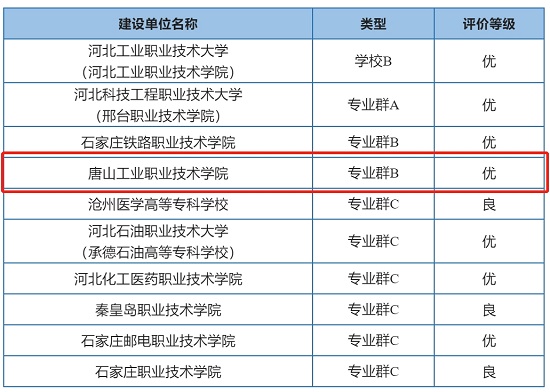 双高计划2.jpg