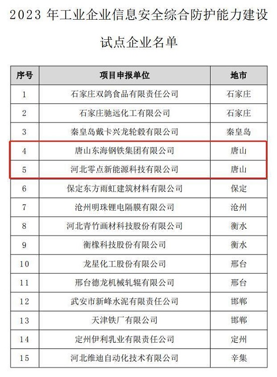 省级试点1.jpg