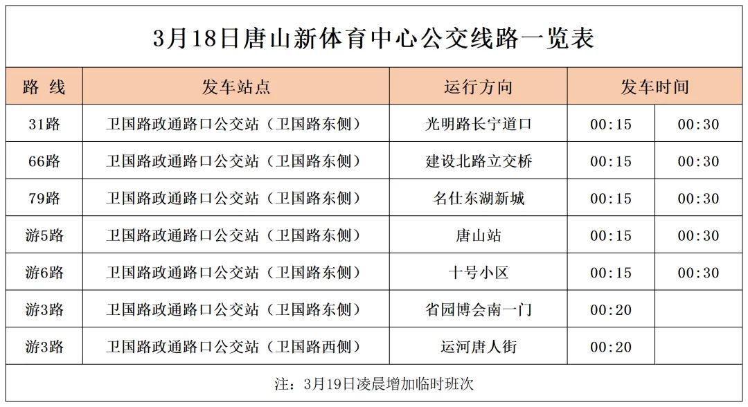 尽量绕行！唐山交警发布提示.jpg