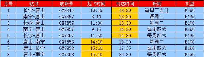 新增佛山、南宁两个航点！3月26日，唐山机场执行夏航季航班计划3.jpg