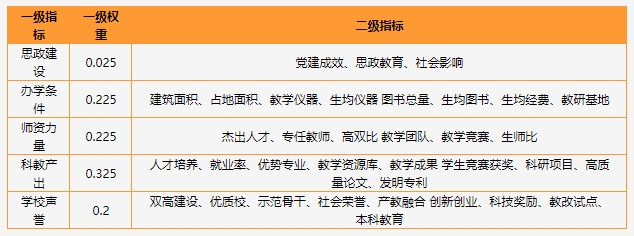 全国最新排行！唐山4院校上榜！3.jpg