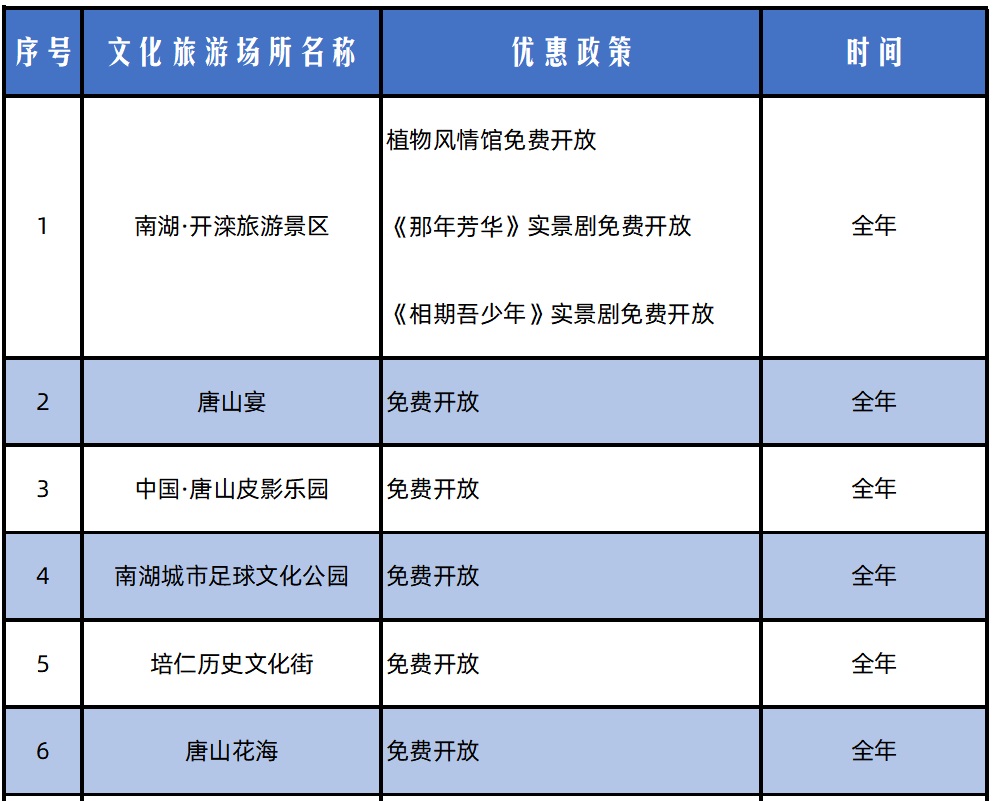 “唐山人游唐山”惠民活动启动2.jpg