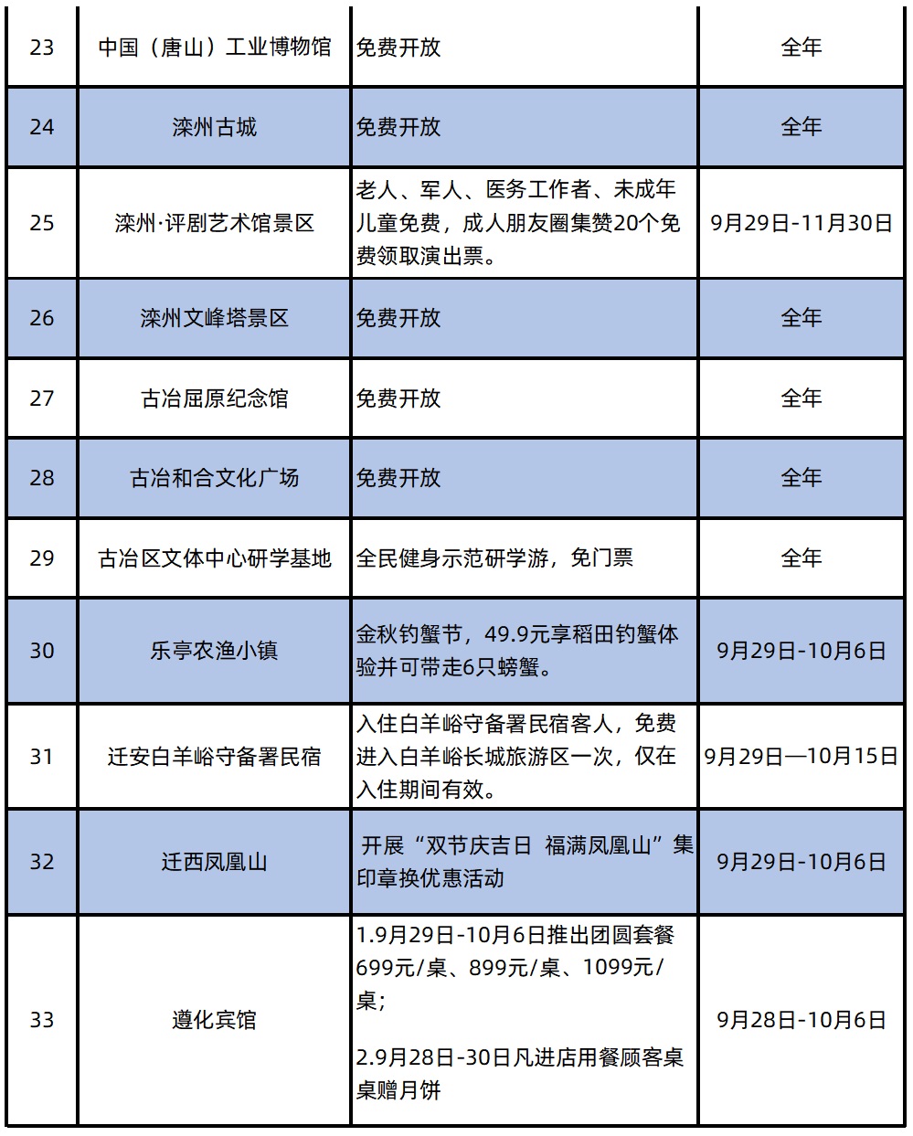 “唐山人游唐山”惠民活动启动5.jpg