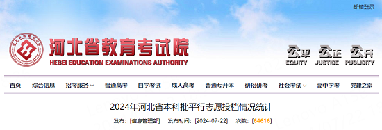 2024年河北省本科批平行志愿投档情况统计来了！.png