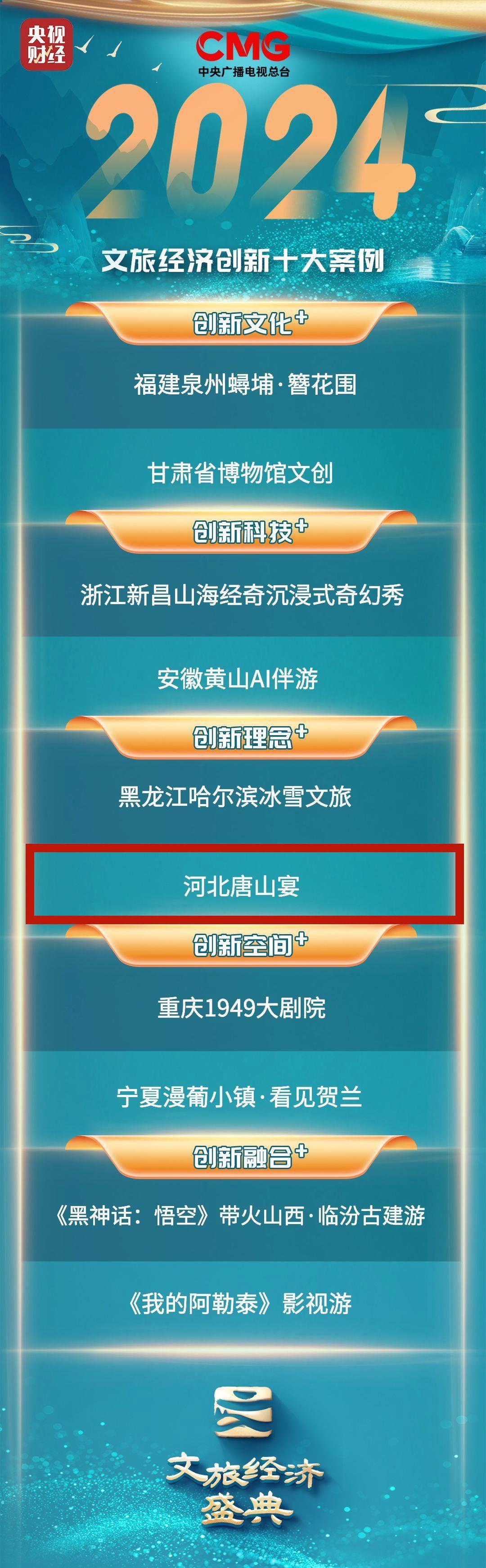 唐山宴上榜！首届“文旅经济盛典”十大文旅创新案例发布4.jpg