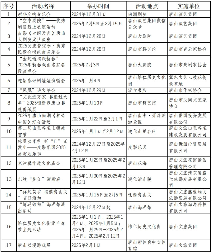 2025年唐山市元旦春节期间市级重点文化文旅体育活动安排.png