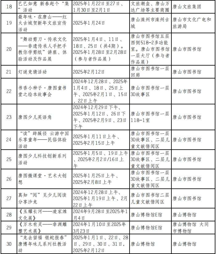 2025年唐山市元旦春节期间市级重点文化文旅体育活动安排1.png