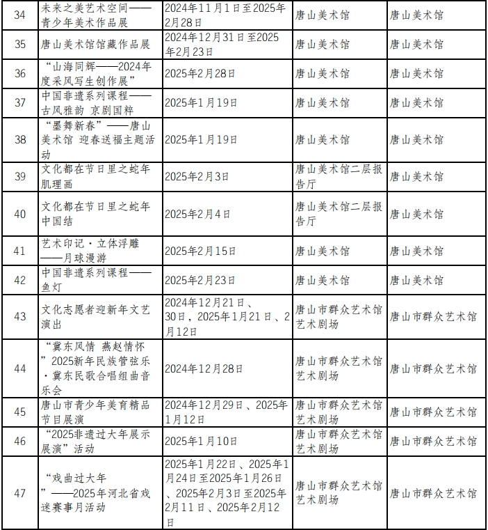 2025年唐山市元旦春节期间市级重点文化文旅体育活动安排3.png