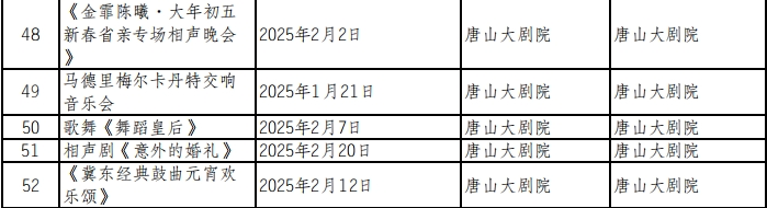 2025年唐山市元旦春节期间市级重点文化文旅体育活动安排4.png