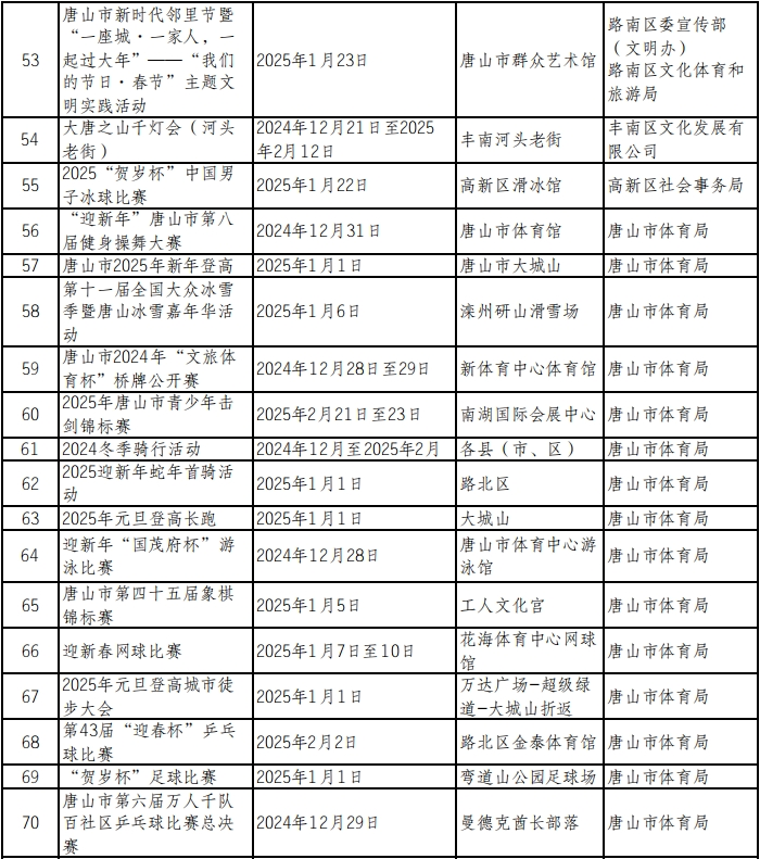 2025年唐山市元旦春节期间市级重点文化文旅体育活动安排5.png