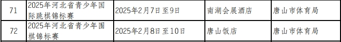 2025年唐山市元旦春节期间市级重点文化文旅体育活动安排6.png
