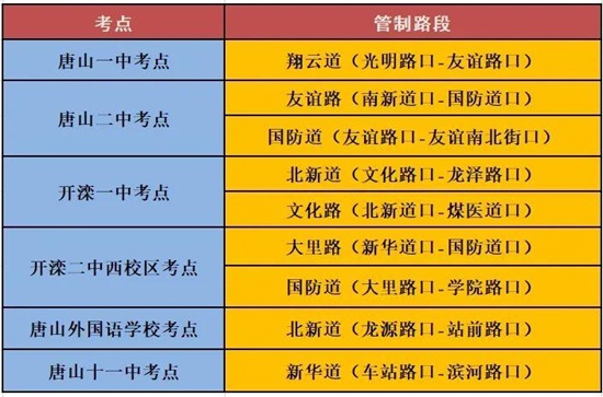 高考期间，唐山市区这些道路临时交通管制！1.jpg