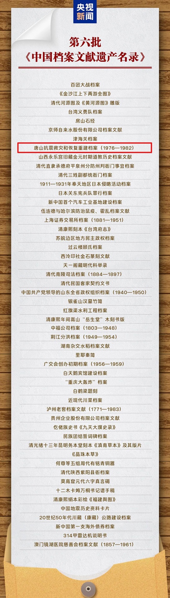 全国名录！唐山一项入选 图片.jpg